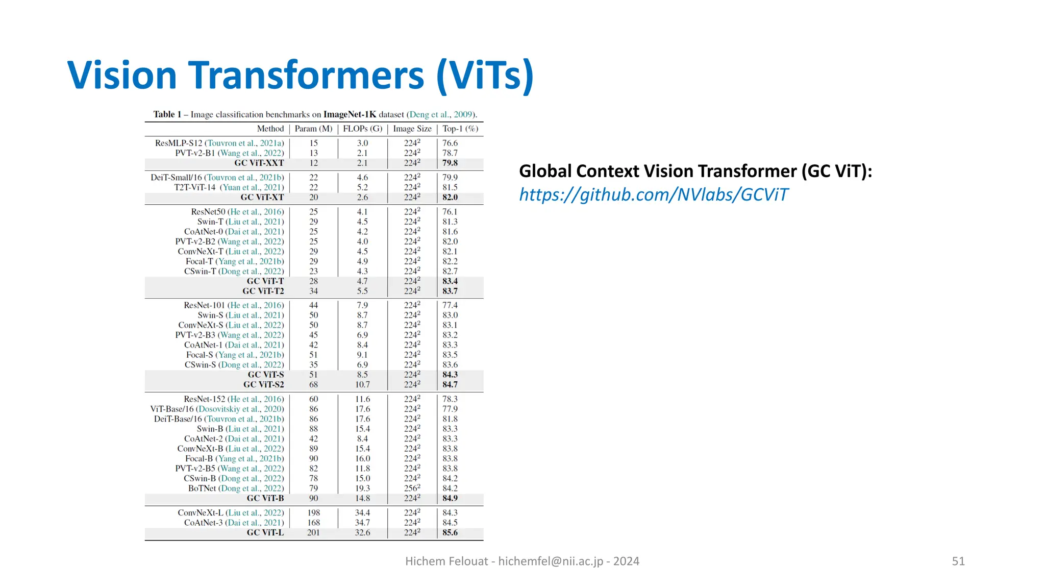 Hichem Felouat - hichemfel@nii.ac.jp - 2024 51 Vision Transformers (ViTs) Global Context Vision Transformer (GC ViT): https://github.com/NVlabs/GCViT 