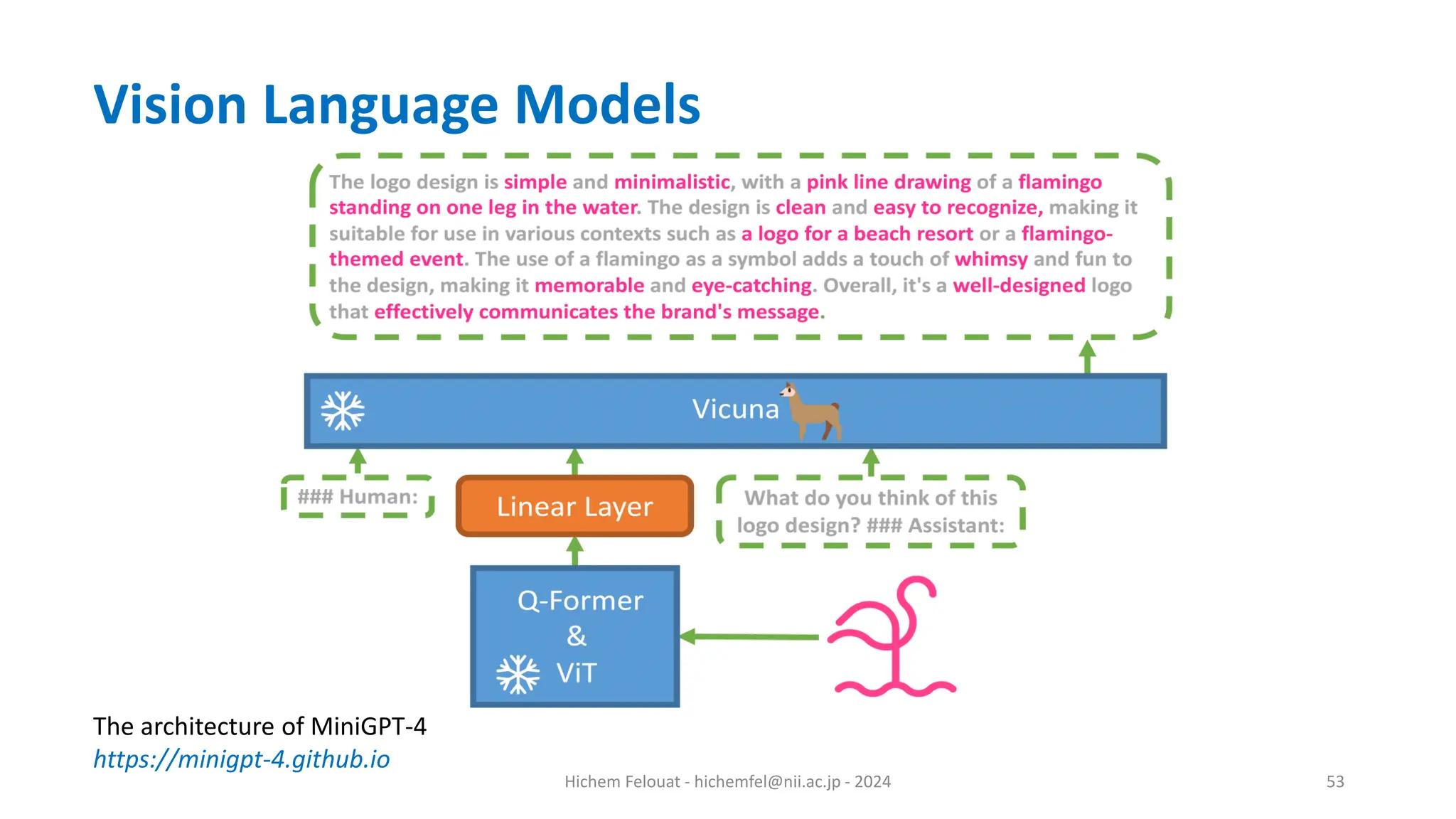 Hichem Felouat - hichemfel@nii.ac.jp - 2024 53 Vision Language Models The architecture of MiniGPT-4 https://minigpt-4.github.io 