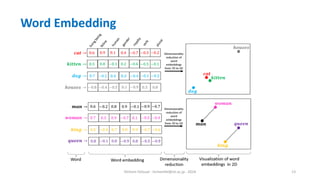 Hichem Felouat - hichemfel@nii.ac.jp - 2024 13
Word Embedding
 