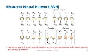 Hichem Felouat - hichemfel@nii.ac.jp - 2024 16
Recurrent Neural Network(RNN)
• Seq-to-seq (top left), seq-to-vector (top right), vector-to-seq (bottom left), and Encoder–Decoder
(bottom right) networks.
 