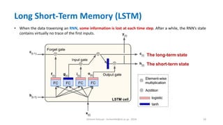 Hichem Felouat - hichemfel@nii.ac.jp - 2024 18
Long Short-Term Memory (LSTM)
• When the data traversing an RNN, some information is lost at each time step. After a while, the RNN’s state
contains virtually no trace of the first inputs.
 