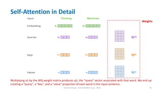 Hichem Felouat - hichemfel@nii.ac.jp - 2024 25
Self-Attention in Detail
Multiplying x1 by the WQ weight matrix produces q1, the "query" vector associated with that word. We end up
creating a "query", a "key", and a "value" projection of each word in the input sentence.
Weights
 