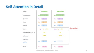 Hichem Felouat - hichemfel@nii.ac.jp - 2024 26
Self-Attention in Detail
dot product
 