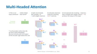 Hichem Felouat - hichemfel@nii.ac.jp - 2024 31
Multi-Headed Attention
 