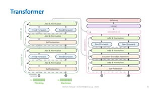 Hichem Felouat - hichemfel@nii.ac.jp - 2024 35
Transformer
 