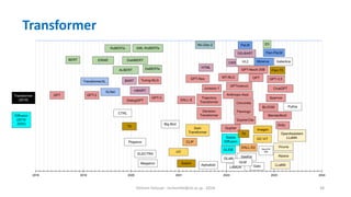 Hichem Felouat - hichemfel@nii.ac.jp - 2024 38
Transformer
 