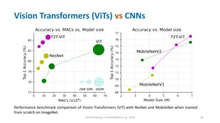Hichem Felouat - hichemfel@nii.ac.jp - 2024 40
Vision Transformers (ViTs) vs CNNs
Performance benchmark comparison of Vision Transformers (ViT) with ResNet and MobileNet when trained
from scratch on ImageNet.
 