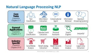 Hichem Felouat - hichemfel@nii.ac.jp - 2024 5
Natural Language Processing NLP
 