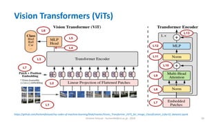 Hichem Felouat - hichemfel@nii.ac.jp - 2024 50
Vision Transformers (ViTs)
https://github.com/hichemfelouat/my-codes-of-machine-learning/blob/master/Vision_Transformer_(ViT)_for_Image_Classification_(cifar10_dataset).ipynb
 