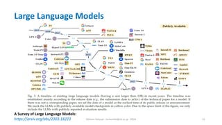 Hichem Felouat - hichemfel@nii.ac.jp - 2024 52
Large Language Models
A Survey of Large Language Models:
https://arxiv.org/abs/2303.18223
 
