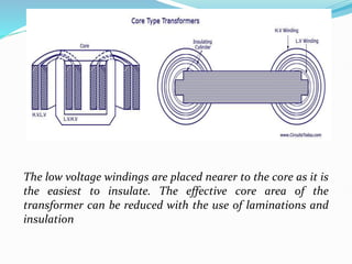 The low voltage windings are placed nearer to the core as it is
the easiest to insulate. The effective core area of the
transformer can be reduced with the use of laminations and
insulation
 