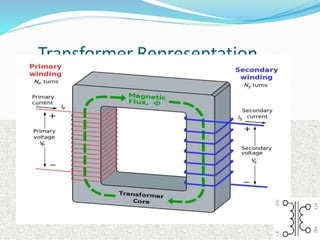 Transformer Representation
 