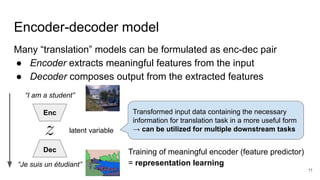 Transformer based approaches for visual representation learning | PDF