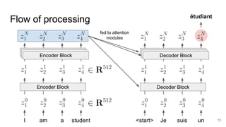 Transformer based approaches for visual representation learning | PDF