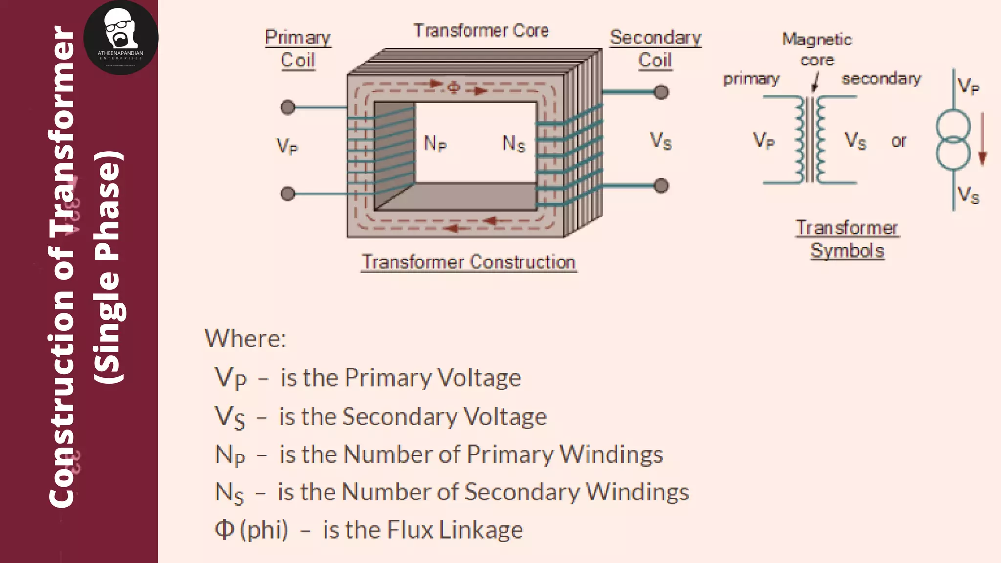 Transformer basics | PDF