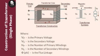 ConstructionofTransformer
(SinglePhase)
 