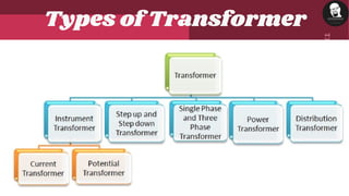 Types of Transformer
 