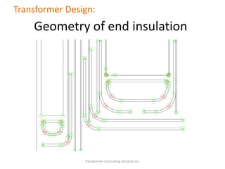 Transformer Consulting Services Inc.
Transformer Design:
Geometry of end insulation
 