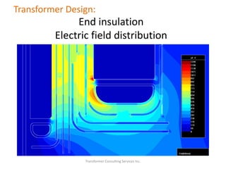 Transformer Consulting Services Inc.
Transformer Design:
End insulation
Electric field distribution
 