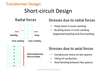 • Compressive stress on key spacers
• Tilting of conductors
• Axial bending between key spacers
Transformer Consulting Services Inc.
Transformer Design:
Short-circuit Design
Stresses due to radial forces
Stresses due to axial forces
• Hoop stress in outer winding
• Buckling stress in inner winding
Supported buckling and free buckling
Radial forces
Axial compressive
force at center
 