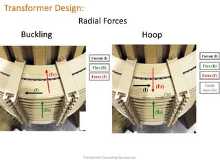Transformer Consulting Services Inc.
Transformer Design:
Radial Forces
Buckling Hoop
 