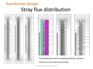 Transformer Consulting Services Inc.
Transformer Design:
Stray flux distribution
Flux distribution with the tapping winding in position:
(i) full rise, (ii) neutral, (iii) full buck
 