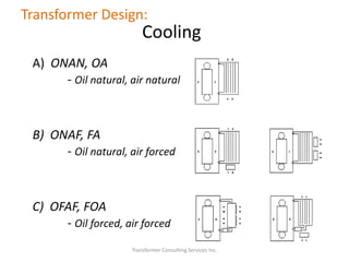 Transformer Consulting Services Inc.
Transformer Design:
Cooling
A) ONAN, OA
- Oil natural, air natural
B) ONAF, FA
- Oil natural, air forced
C) OFAF, FOA
- Oil forced, air forced
 