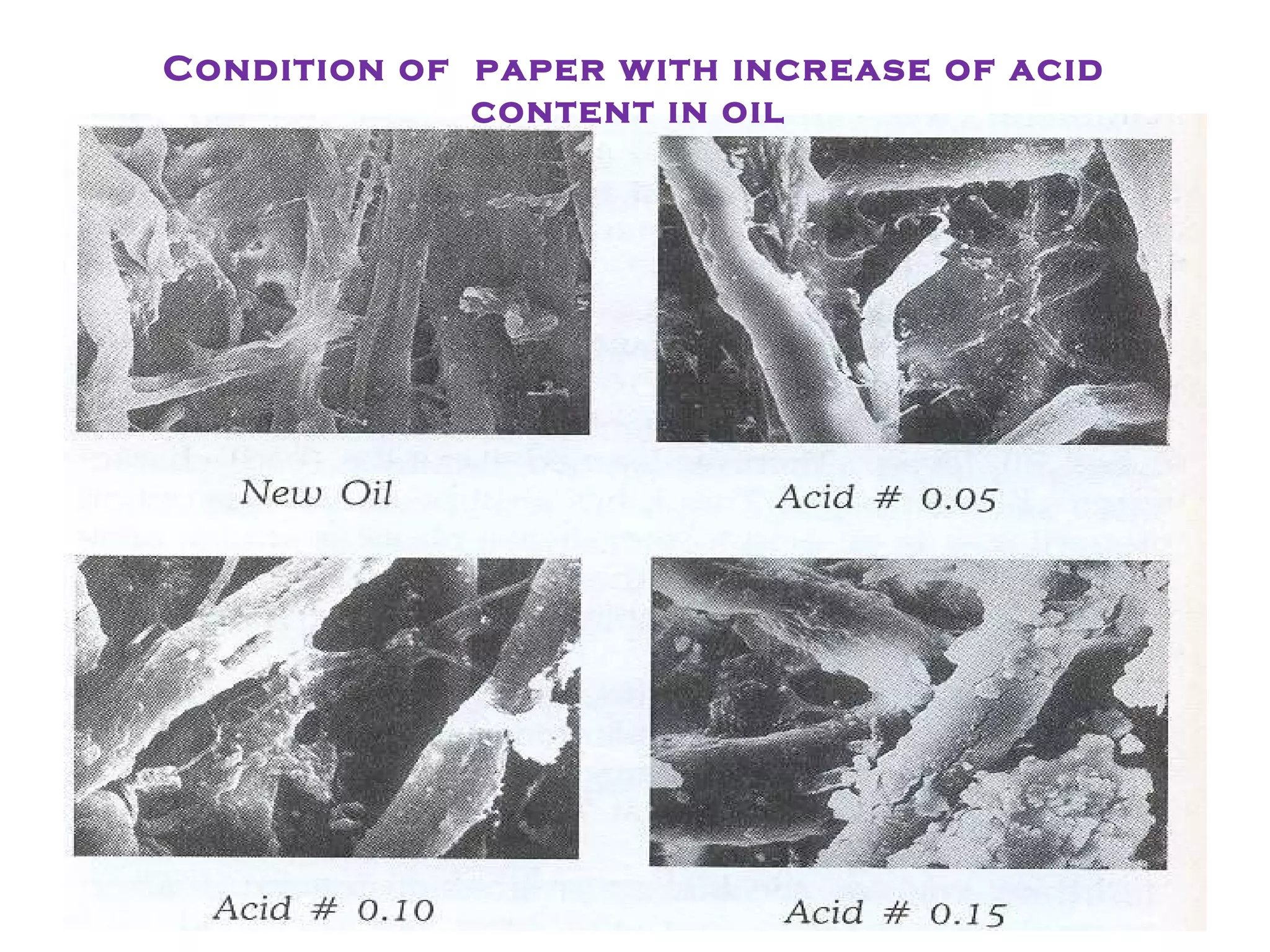 Condition of paper with increase of acid
content in oil
 
