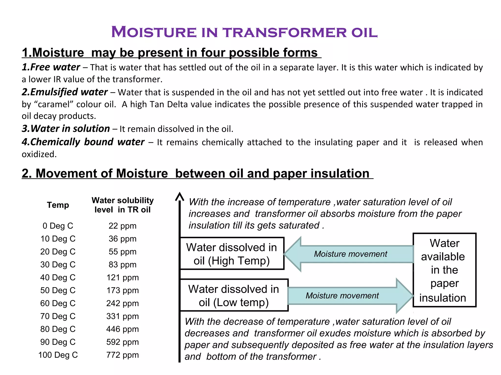 Moisture in transformer oil
1.Moisture may be present in four possible forms
1.Free water – That is water that has settled out of the oil in a separate layer. It is this water which is indicated by
a lower IR value of the transformer.
2.Emulsified water – Water that is suspended in the oil and has not yet settled out into free water . It is indicated
by “caramel” colour oil. A high Tan Delta value indicates the possible presence of this suspended water trapped in
oil decay products.
3.Water in solution – It remain dissolved in the oil.
4.Chemically bound water – It remains chemically attached to the insulating paper and it is released when
oxidized.
Water dissolved in
oil (High Temp)
Water dissolved in
oil (Low temp)
Water
available
in the
paper
insulation
Temp
Water solubility
level in TR oil
0 Deg C 22 ppm
10 Deg C 36 ppm
20 Deg C 55 ppm
30 Deg C 83 ppm
40 Deg C 121 ppm
50 Deg C 173 ppm
60 Deg C 242 ppm
70 Deg C 331 ppm
80 Deg C 446 ppm
90 Deg C 592 ppm
100 Deg C 772 ppm
With the increase of temperature ,water saturation level of oil
increases and transformer oil absorbs moisture from the paper
insulation till its gets saturated .
Moisture movement
Moisture movement
With the decrease of temperature ,water saturation level of oil
decreases and transformer oil exudes moisture which is absorbed by
paper and subsequently deposited as free water at the insulation layers
and bottom of the transformer .
2. Movement of Moisture between oil and paper insulation
 