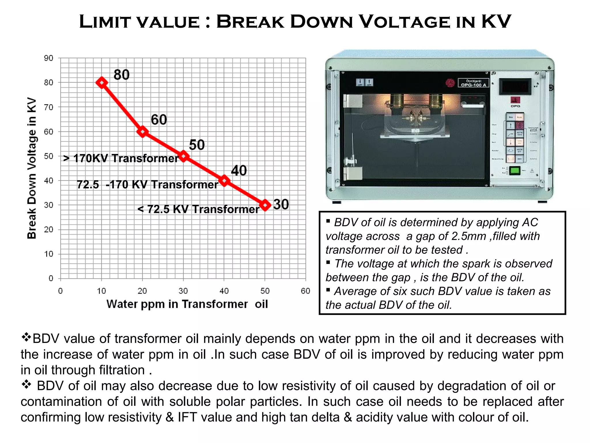 Limit value : Break Down Voltage in KV
< 72.5 KV Transformer
72.5 -170 KV Transformer
> 170KV Transformer
BDV value of transformer oil mainly depends on water ppm in the oil and it decreases with
the increase of water ppm in oil .In such case BDV of oil is improved by reducing water ppm
in oil through filtration .
 BDV of oil may also decrease due to low resistivity of oil caused by degradation of oil or
contamination of oil with soluble polar particles. In such case oil needs to be replaced after
confirming low resistivity & IFT value and high tan delta & acidity value with colour of oil.
 BDV of oil is determined by applying AC
voltage across a gap of 2.5mm ,filled with
transformer oil to be tested .
 The voltage at which the spark is observed
between the gap , is the BDV of the oil.
 Average of six such BDV value is taken as
the actual BDV of the oil.
 