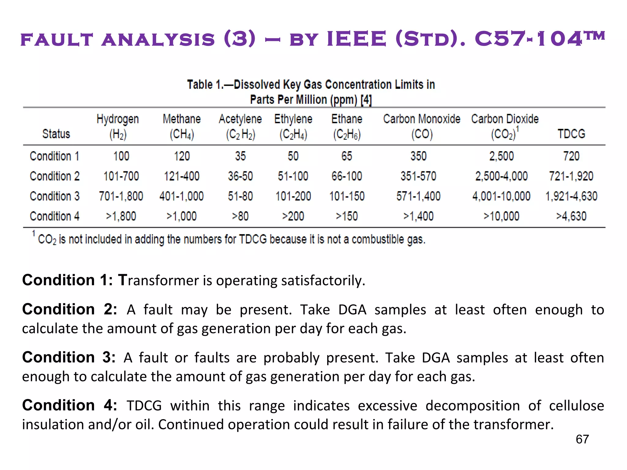fault analysis (3) – by IEEE (Std). C57-104™
Condition 1: Transformer is operating satisfactorily.
Condition 2: A fault may be present. Take DGA samples at least often enough to
calculate the amount of gas generation per day for each gas.
Condition 3: A fault or faults are probably present. Take DGA samples at least often
enough to calculate the amount of gas generation per day for each gas.
Condition 4: TDCG within this range indicates excessive decomposition of cellulose
insulation and/or oil. Continued operation could result in failure of the transformer.
67
 