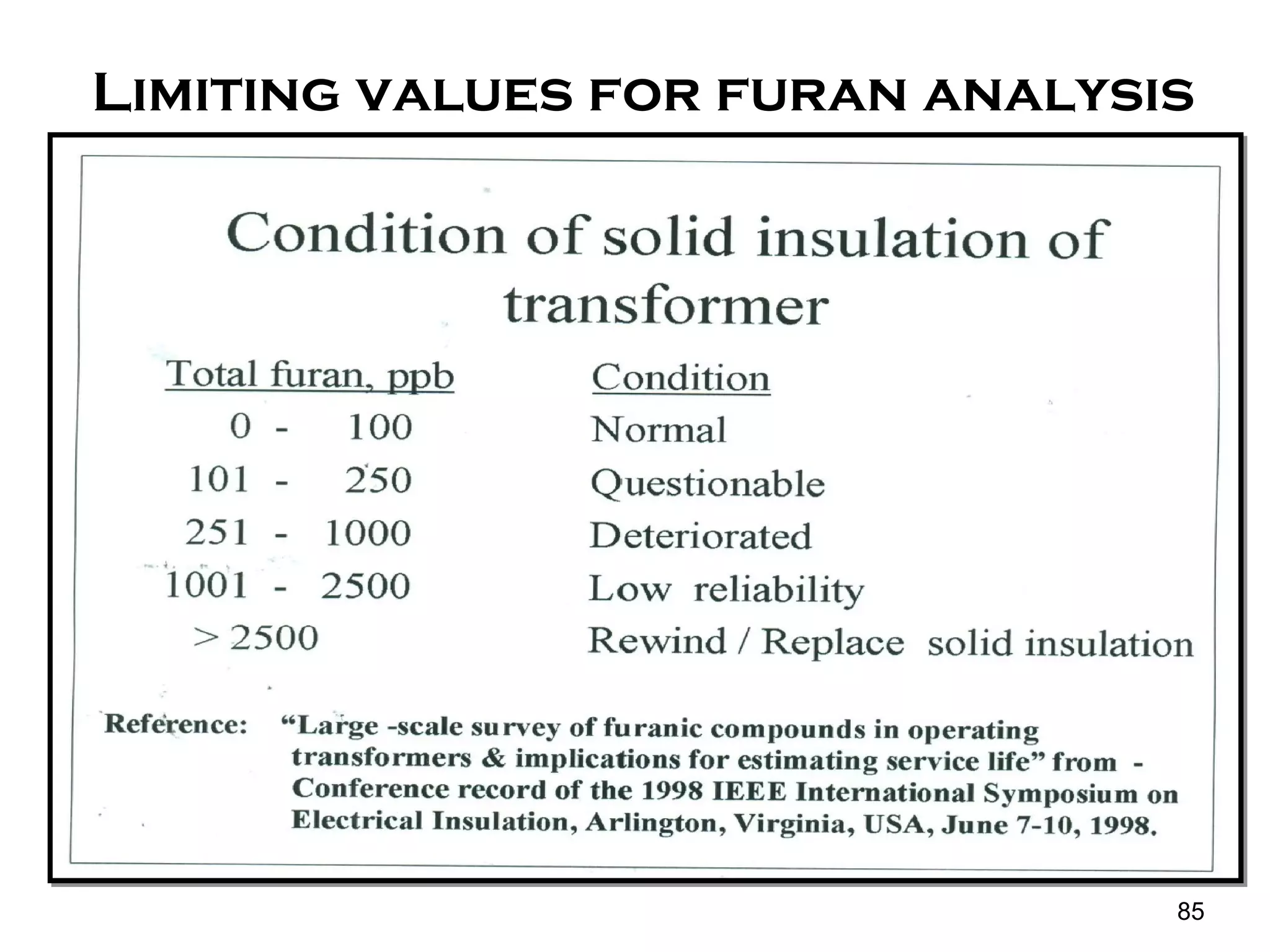 Limiting values for furan analysis
85
 