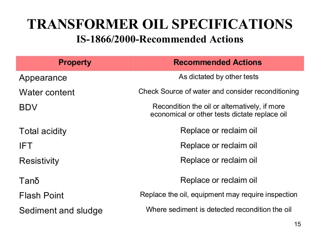 Transformer oilspecifications new