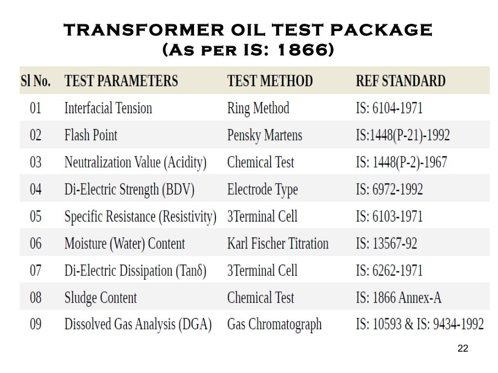 Transformer oilspecifications new