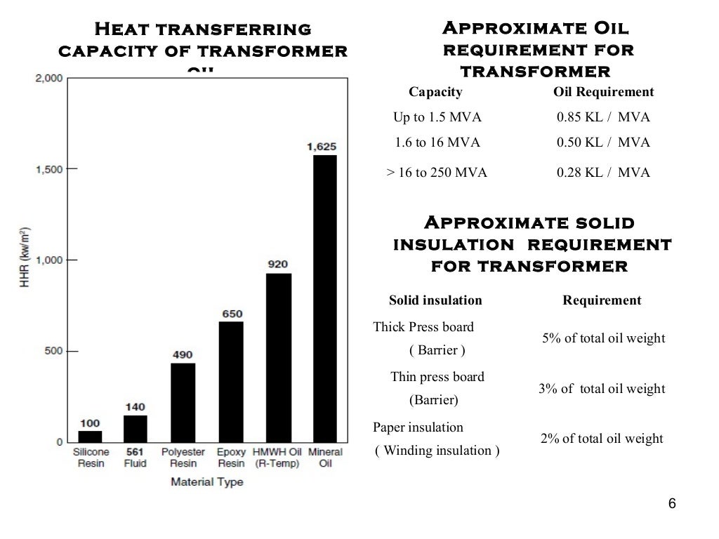 Transformer oilspecifications new