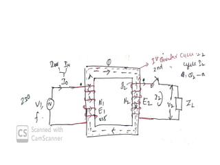 Transformer engineering physics basic electrical engineering .pptx