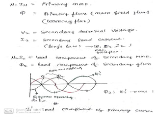 Transformer engineering physics basic electrical engineering .pptx