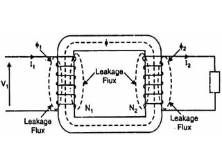 Transformer engineering physics basic electrical engineering .pptx