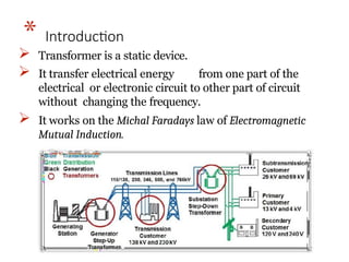 Transformer engineering physics basic electrical engineering .pptx