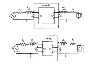 Transformer engineering physics basic electrical engineering .pptx