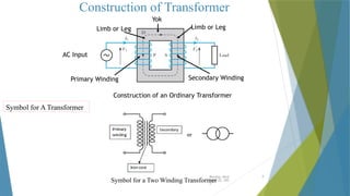 Transformer Basic Structure Transformer And Its Internal Structure and Transformer types.pptx