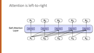 Comprehensive Introduction to Transformers and Attention Mechanisms in ...