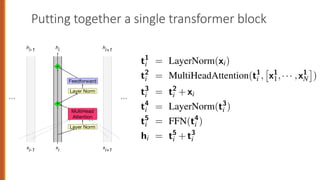 Comprehensive Introduction to Transformers and Attention Mechanisms in ...
