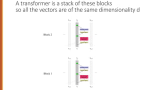 Comprehensive Introduction to Transformers and Attention Mechanisms in ...