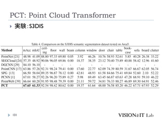 PCT: Point Cloud Transformer
101
 実験：S3DIS
 