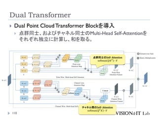 Dual Transformer
110
 Dual Point CloudTransformer Blockを導入
 点群同士、およびチャネル同士のMulti-Head Self-Attentionを
それぞれ独立に計算し、和を取る。
点群同士のSelf- Attention
softmax 𝑄𝐾𝑇
∙ 𝑉
チャネル間のSelf- Attention
softmax 𝑄𝑇
𝐾 ∙ 𝑉
 