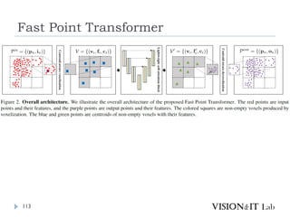 Fast Point Transformer
113
 