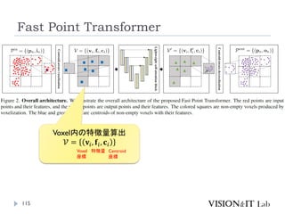 Fast Point Transformer
115
Voxel内の特徴量算出
𝒱 = 𝐯𝑖, 𝐟𝑖, 𝐜𝑖
Voxel
座標
特徴量 Centroid
座標
 