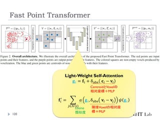 Fast Point Transformer
120
Light-Weight Self-Attention
𝐠𝑖 = 𝐟𝑖 + δabs 𝐜𝑖 − 𝐯𝑖
𝐟𝑖
′
= ෍
𝑗∈𝒩 𝑖
𝑎 𝐠𝑖, δabs 𝐯𝑖 − 𝐯𝑗 𝜓 𝐠𝑖
CentroidとVoxelの
相対座標＋MLP
隣接Voxelの相対座
標＋MLP
cosine
類似度
 