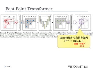Fast Point Transformer
124
Voxel特徴から点群を復元
𝒫𝑜𝑢𝑡 = 𝐩𝑛, 𝐢𝑛
座標 特徴ベ
クトル
 